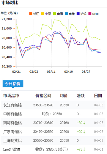 鋁錠價格2025-4-3.jpg
