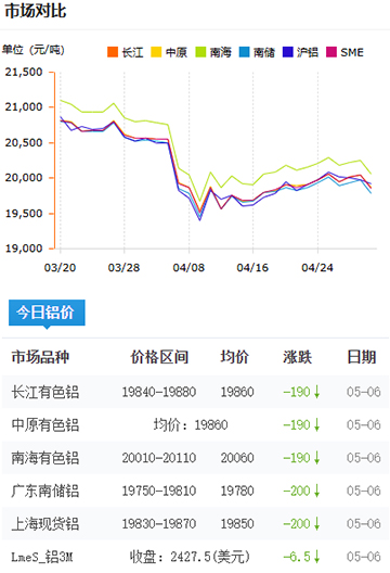 鋁錠價格2025-05-06.jpg