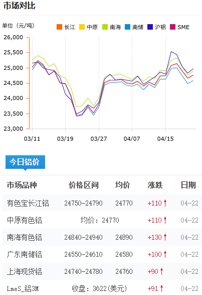 鋁錠價(jià)格今日鋁價(jià)2026-4-22.png